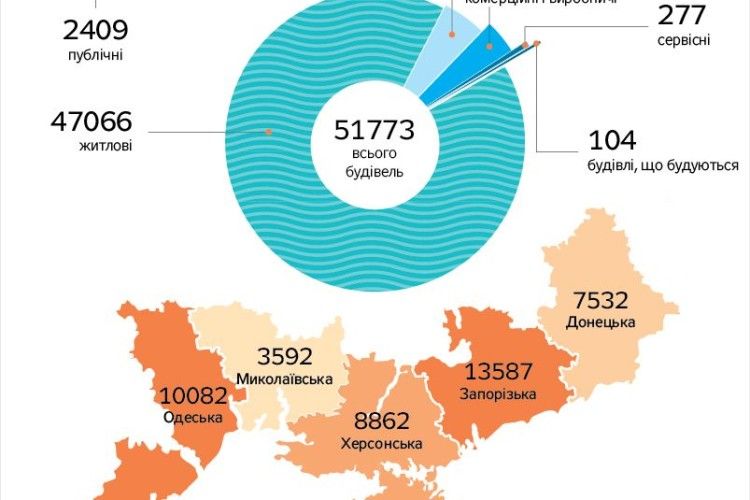 Українські території і великі міста можуть піти під воду 