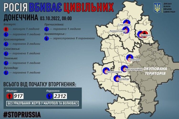 Минулої доби на Донеччині загарбники вбили одного цивільного
