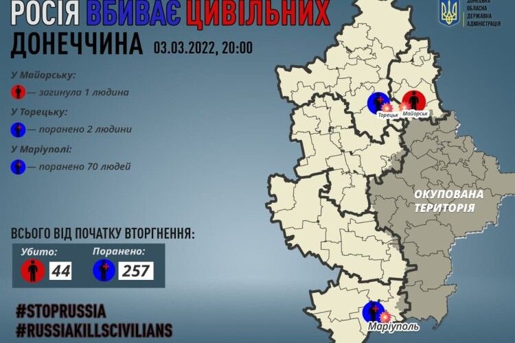 РФ влаштовує Маріуполю блокаду, як нацисти Ленінграду – губернатор