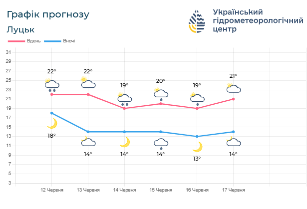 Фотоскрін: meteo.gov.ua.