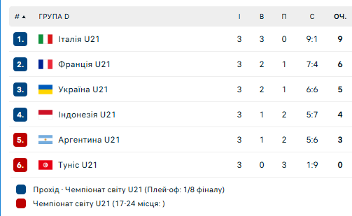 Фотоскрін: flashscore.ua.