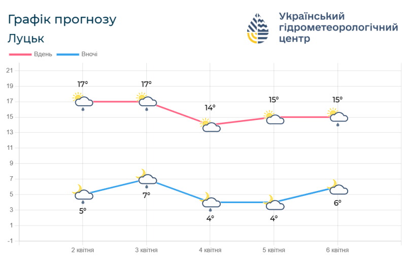 Фотоскрін: meteo.gov.ua.