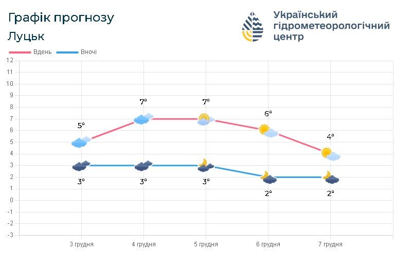 Фото: meteo.gov.ua.