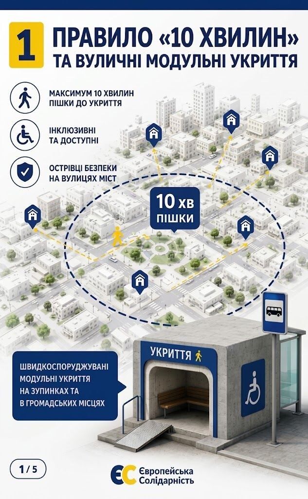 Укриття мають бути не «десь там», а в 10 хвилинах пішки!