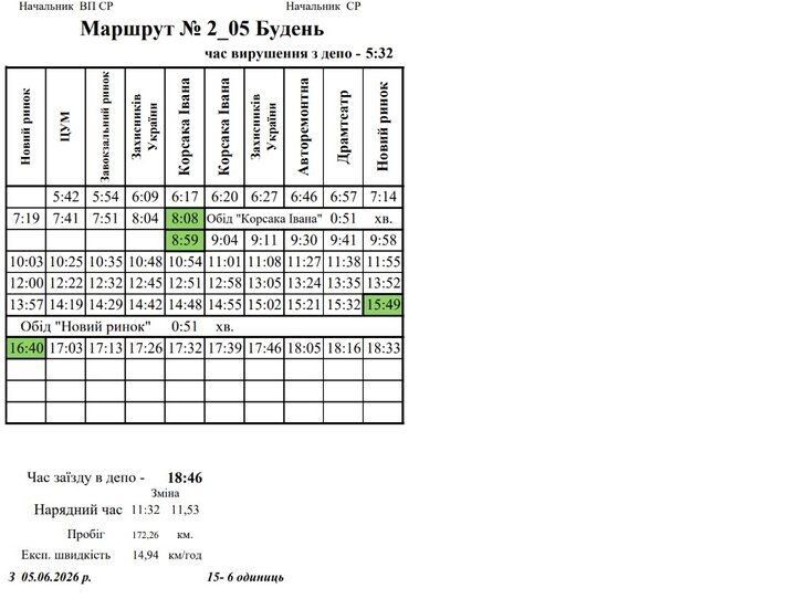 Розклад руху тролейбуса №2 у Луцьку, який був з 1 червня. 