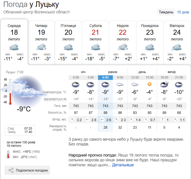 Фотоскрін: sinoptik.ua.