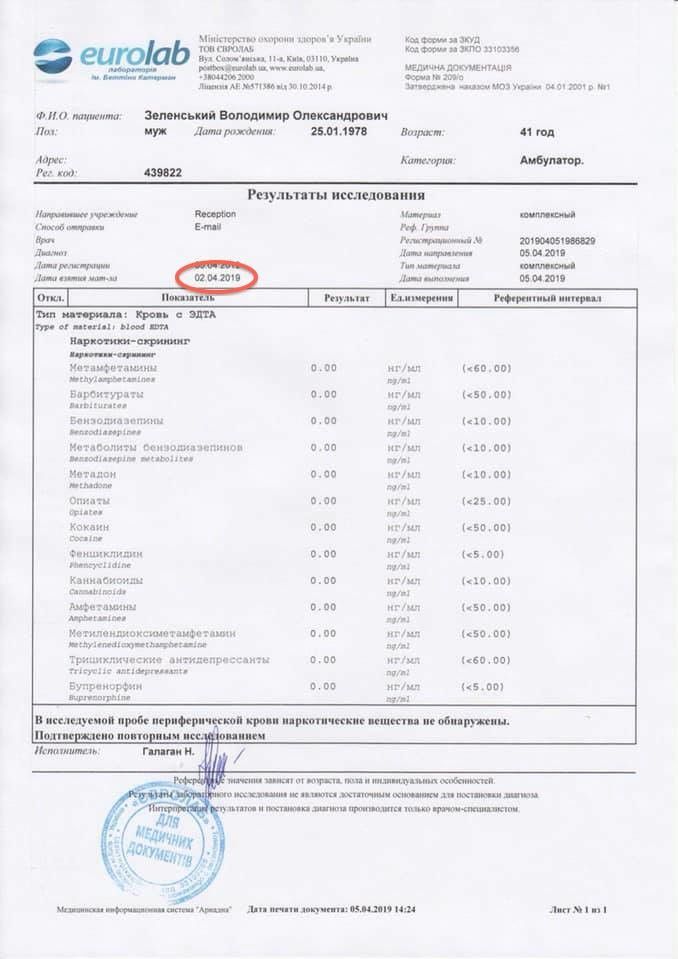 Перший результат аналізу. Пізніше його видалили.