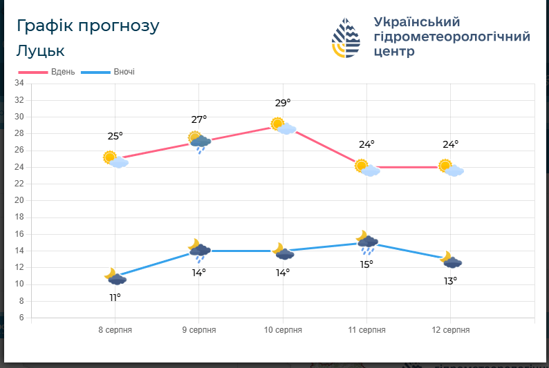 Фото: meteo.gov.ua.