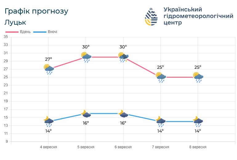 Фото: meteo.gov.ua.