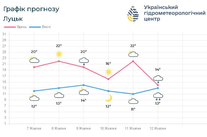 Фотоскрін: meteo.gov.ua.