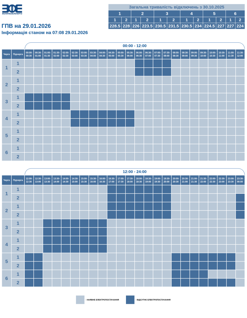 Інфографіка: api-voe-poweron.inneti.net.