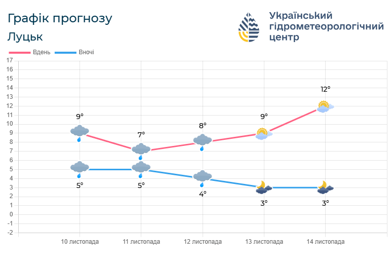 Фото: meteo.gov.ua.