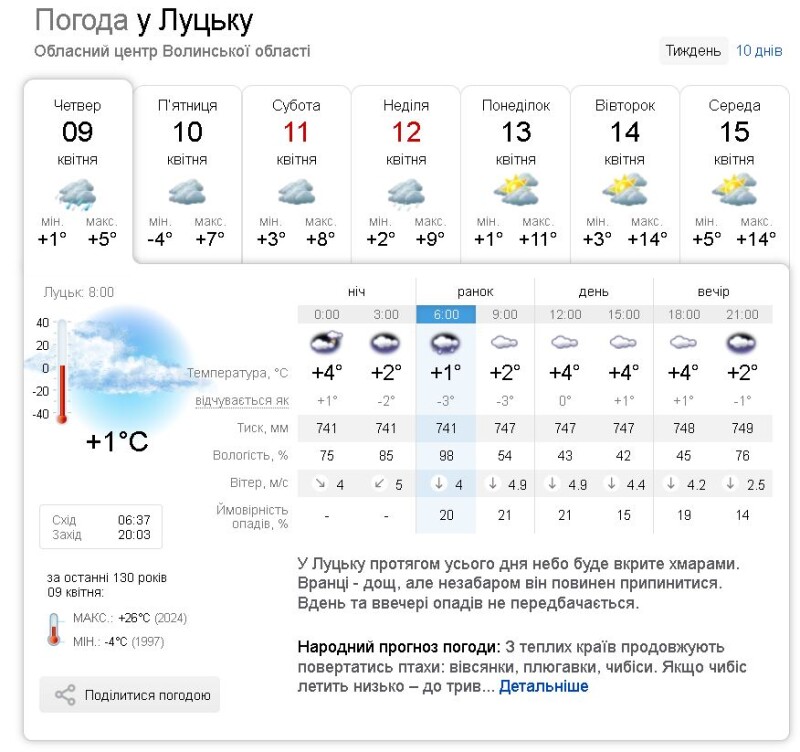Фотоскрін: sinoptik.ua.