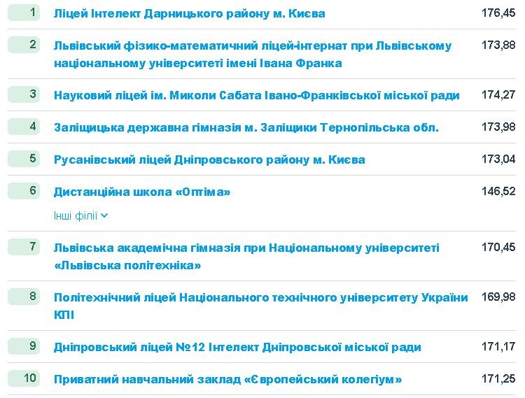 Фотоскрін: education.ua.