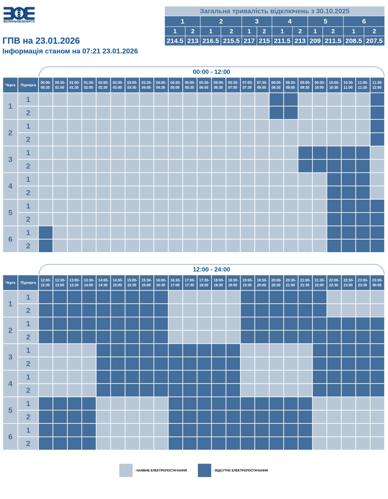 Фотоскрін: ПрАТ «Волиньобленерго».