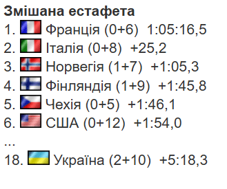 Фотоскрін: biathlon.com.ua.