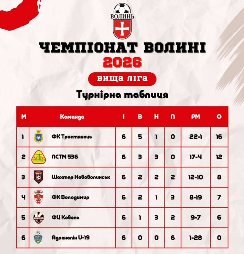 Фотоскрін: ffv.org.ua.