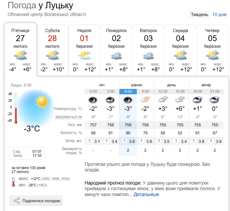 Фото: sinoptik.ua.