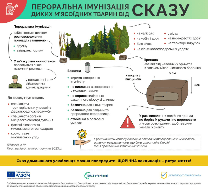 Фото: dpss.gov.ua.