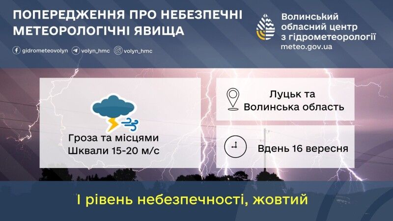 Фото: Волинський обласний гідромететоцентр.