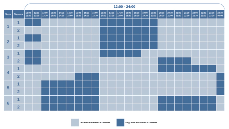 Фотоскрін: ПрАТ «Волиньобленерго».