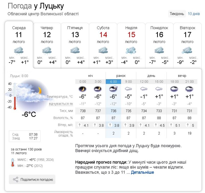 Фотоскрін: sinoptik.ua.