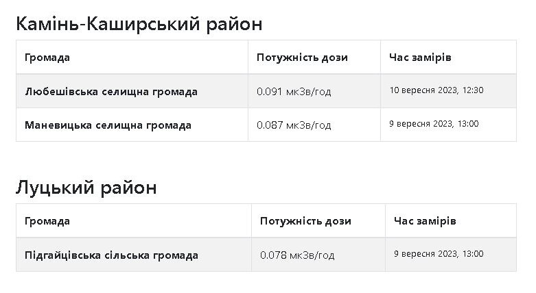 Фото із сайту saveecobot.com.