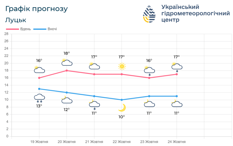 Фотоскрін: meteo.gov.ua. 