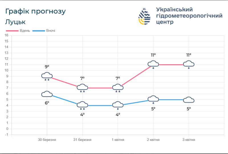 Фото: meteo.gov.ua.