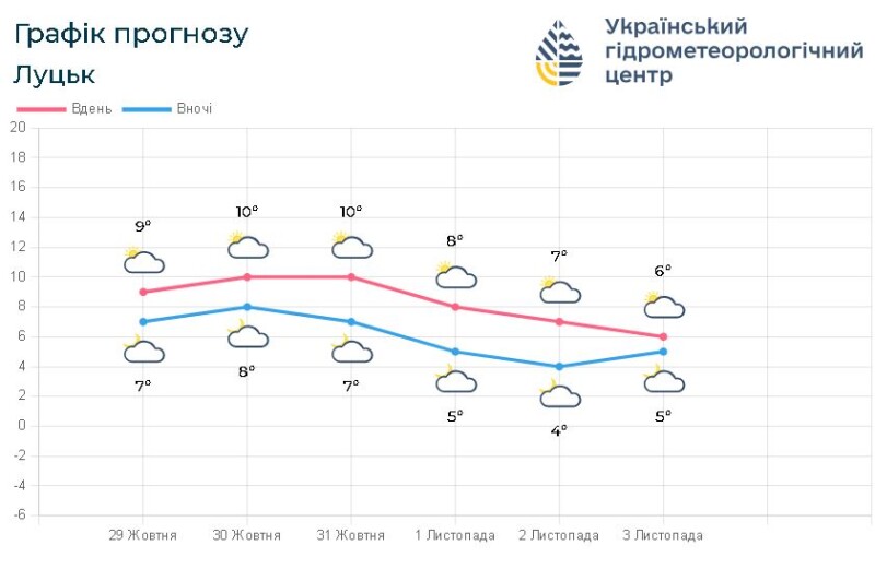 Фотоскрін: meteo.gov.ua.