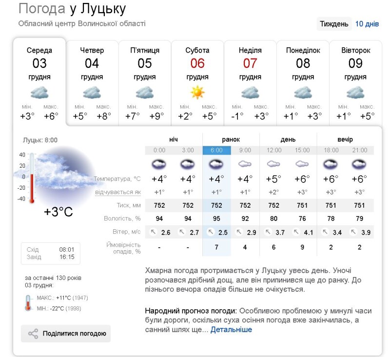 Фото: sinoptik.ua.