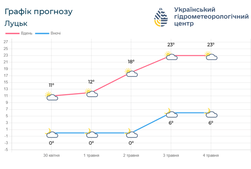 Фотоколаж: meteo.gov.ua.