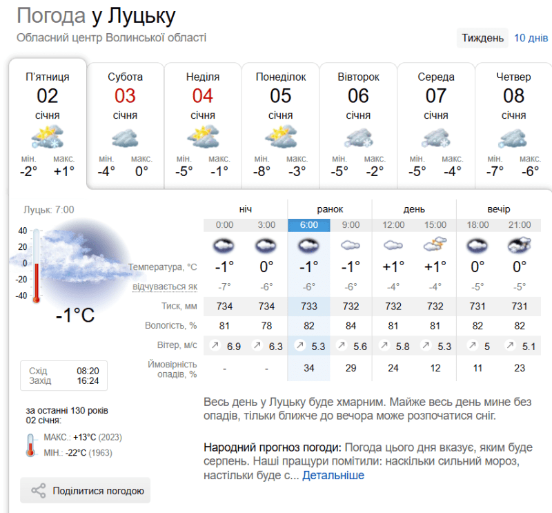 Фотоскрін: sinoptik.ua.