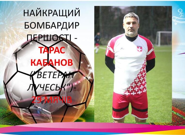 Ілюстрація: Федерація футболу міста Луцька.
