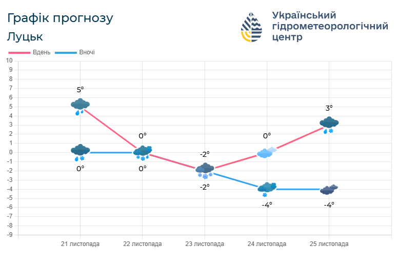 Фото: Український гідрометеоцентр.