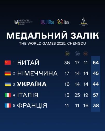 Фото: Міністерство молоді і спорту.