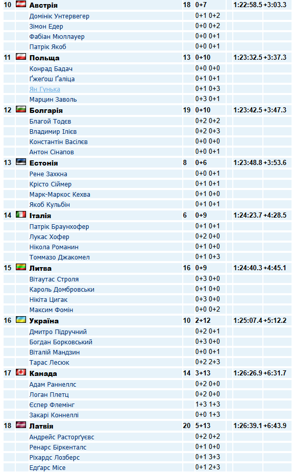 Фотоскрін: biathlon.com.ua.