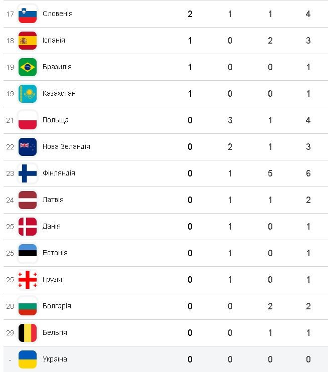 Фотоколаж: google.com.