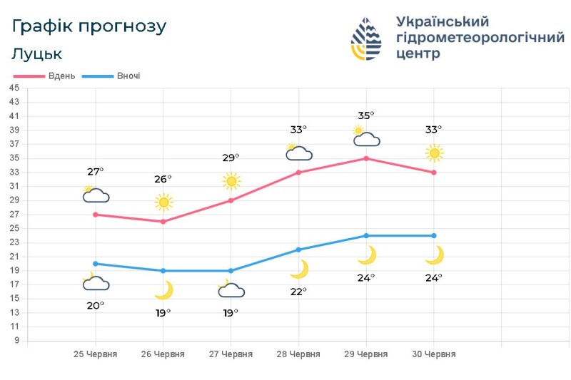 Фотоскрін: meteo.gov.ua.