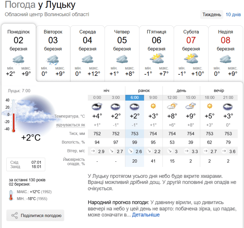 Фотоскрін: sinoptik.ua.