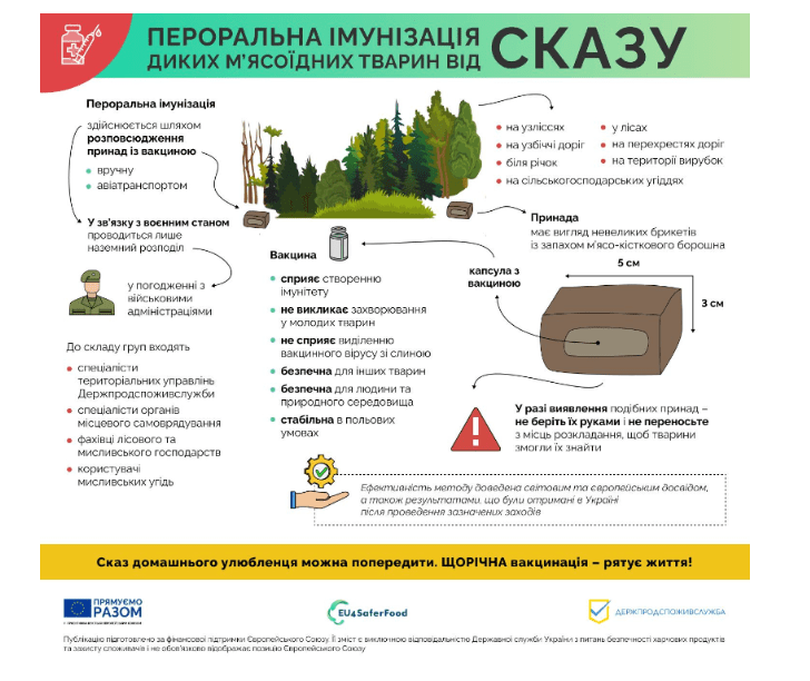 Ілюстрація: moz.gov.ua.