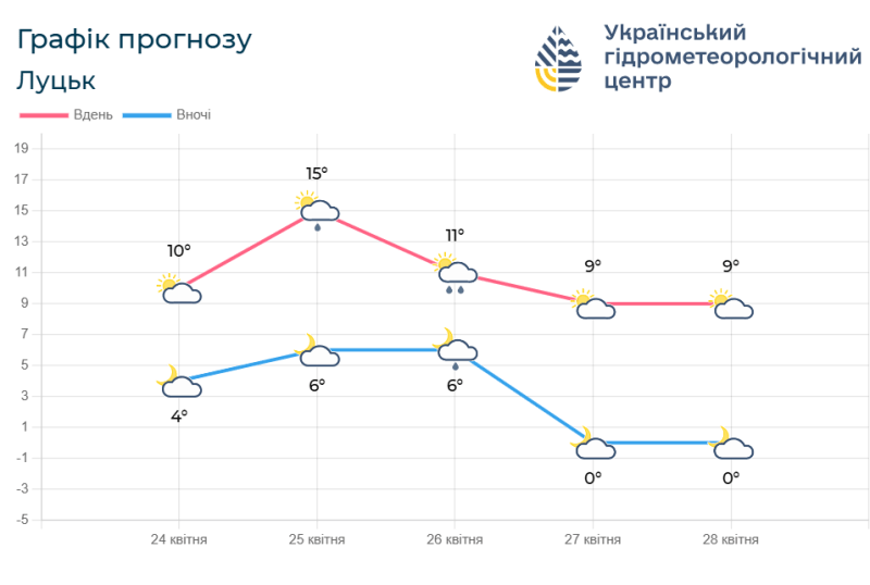 Фотоскрін: meteo.gov.ua.