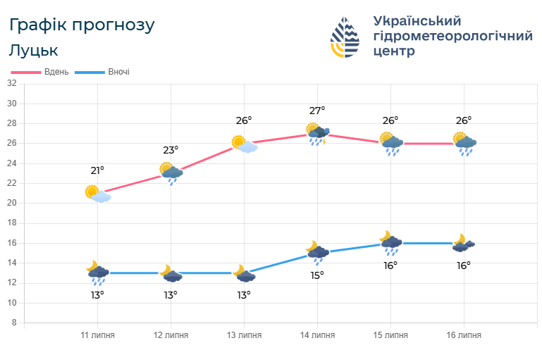 Фото: meteo.gov.ua.