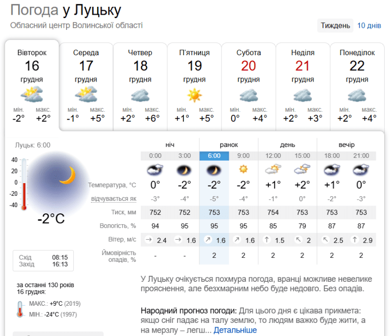 У Луцьку очікується похмура погода, вранці можливе невелике прояснення, але безхмарним небо буде недовго. Без опадів. Фотоскрін: sinoptik.ua.
