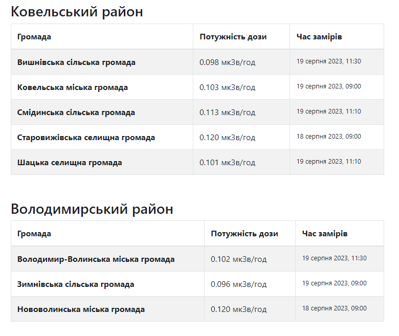 Фото із сайту saveecobot.com.