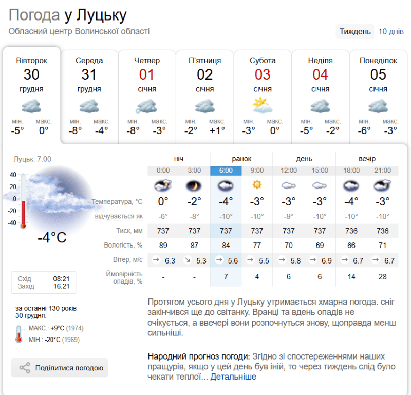 Фотоскрін: sinoptik.ua.