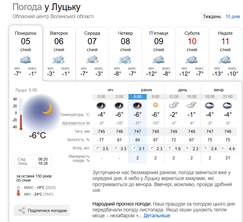 Фотоскрін: sinoptik.ua.