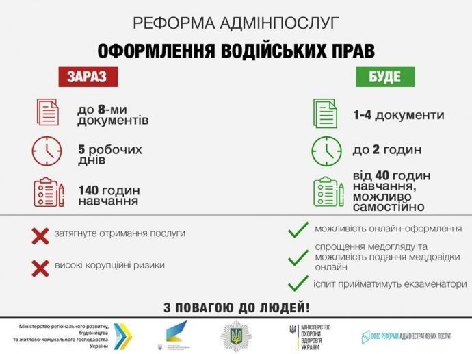 Ось як пропонують. Інфографіка – kmu.gov.ua.