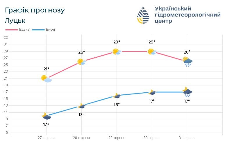 Фото: meteo.gov.ua.