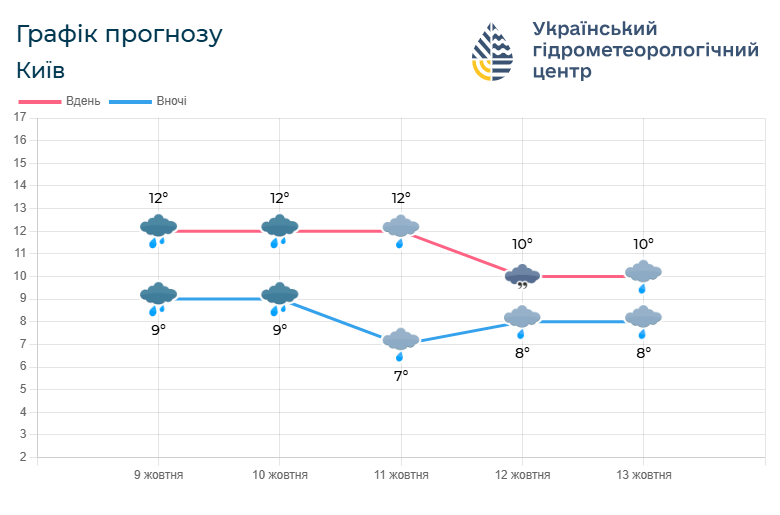 Фото: meteo.gov.ua.